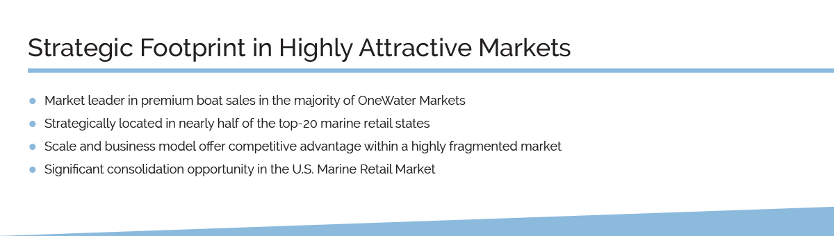 Strategic Footprint in Highly Attractive Markets